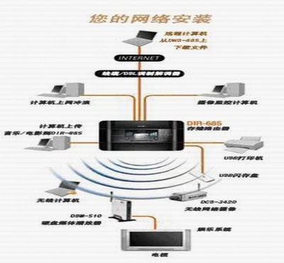 上海計(jì)算機(jī)網(wǎng)絡(luò)工程專業(yè)服務(wù) 為何選擇上海旗雷進(jìn)行網(wǎng)絡(luò)工程安裝
